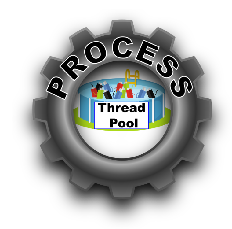 Icon of a Thread Pool inside an icon of a process...