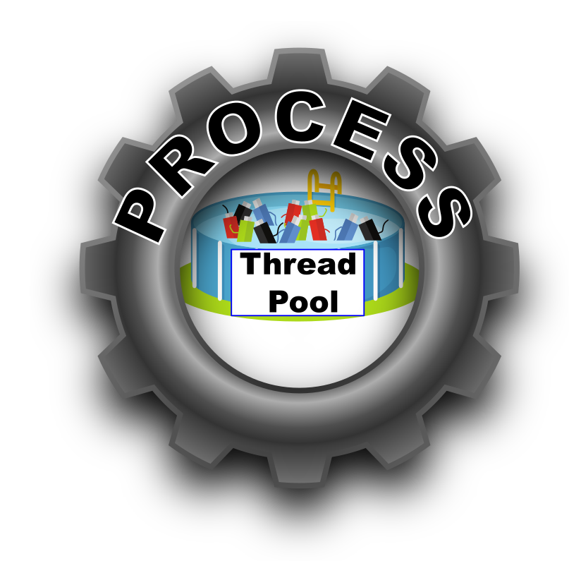 Picture of a Thread Pool inside a process...